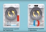 Кондензационна сушилня – със или без термопомпа?